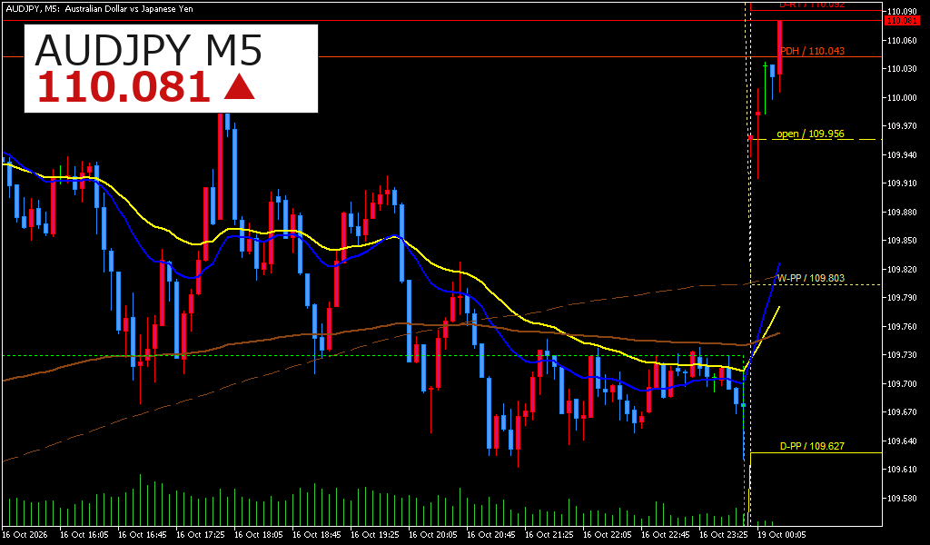 AUDJPY