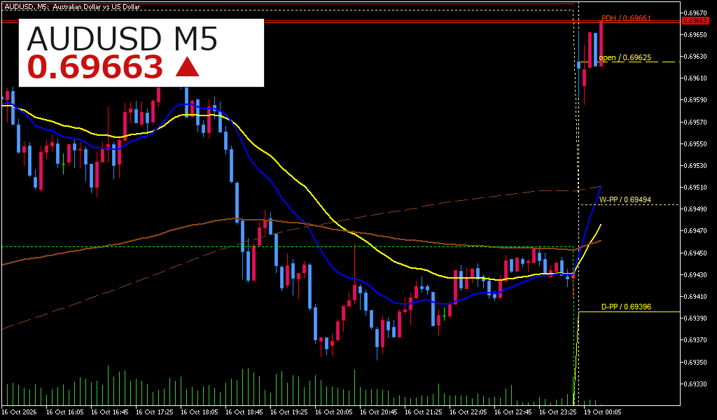 AUDUSD