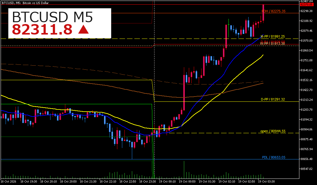 BTCUSD