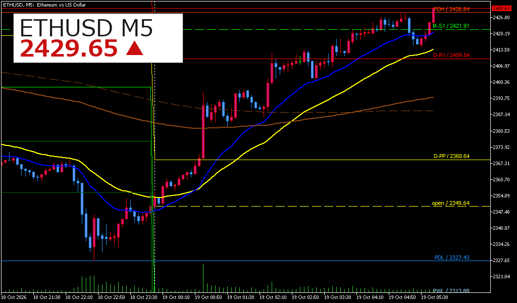 ETHUSD