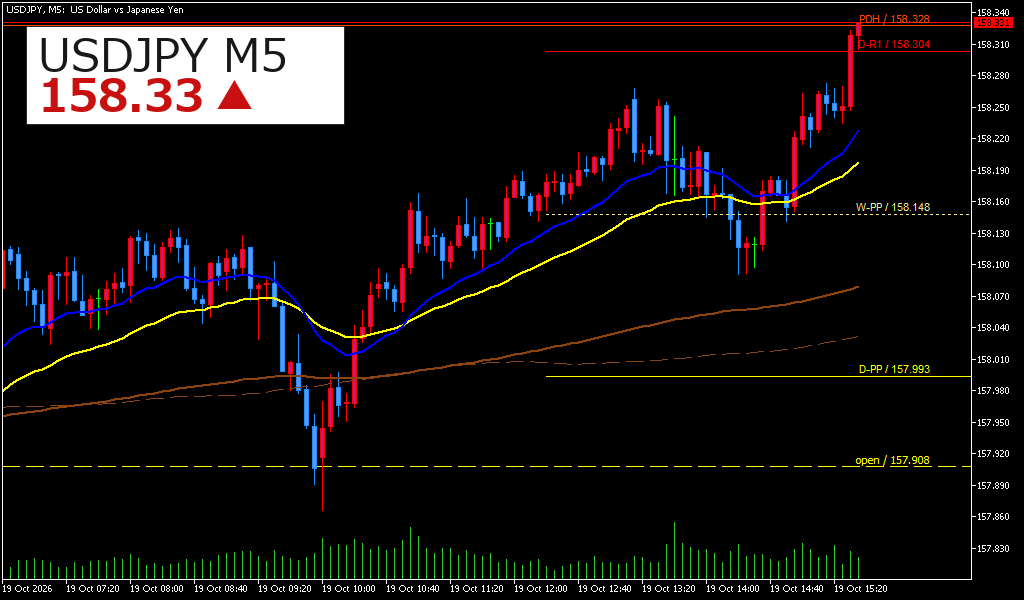 USDJPY