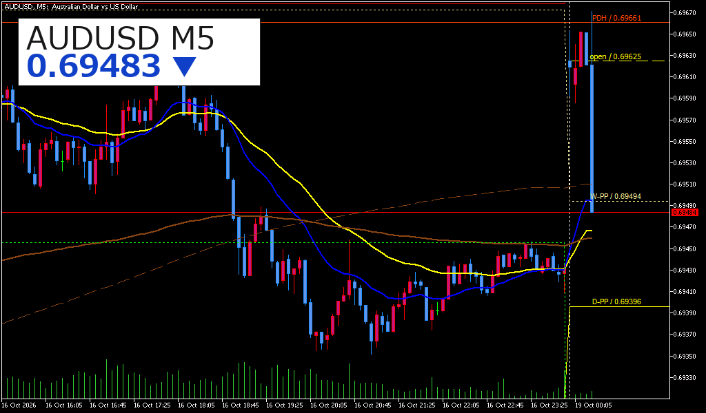 AUDUSD