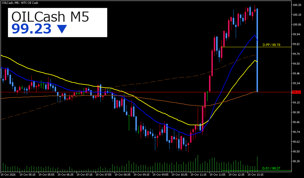 OILCash