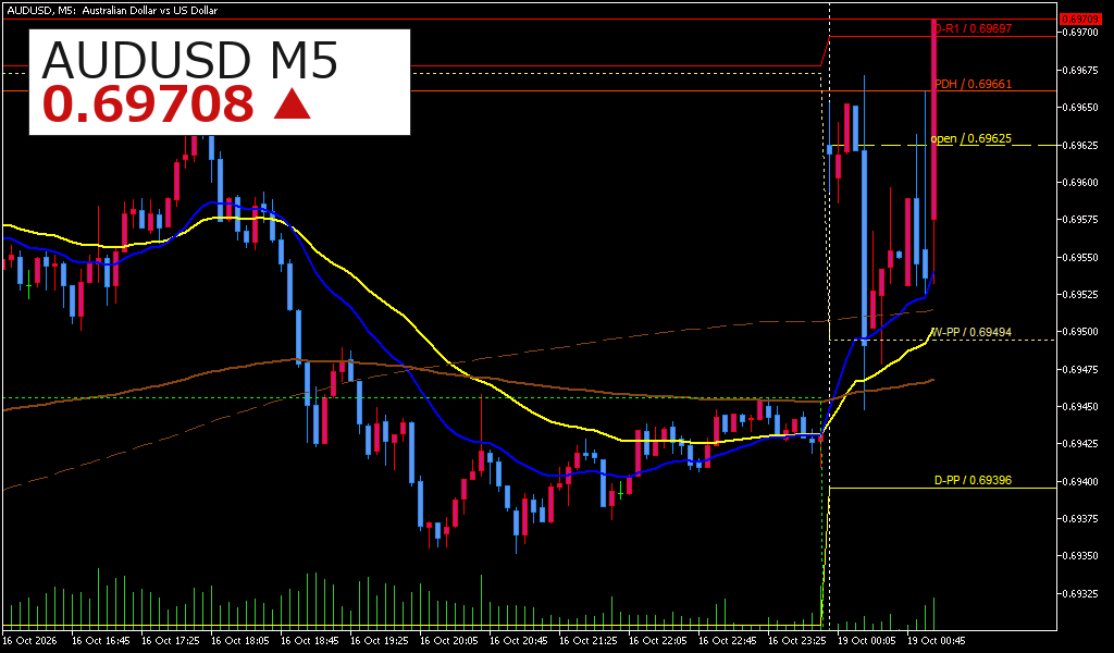 AUDUSD