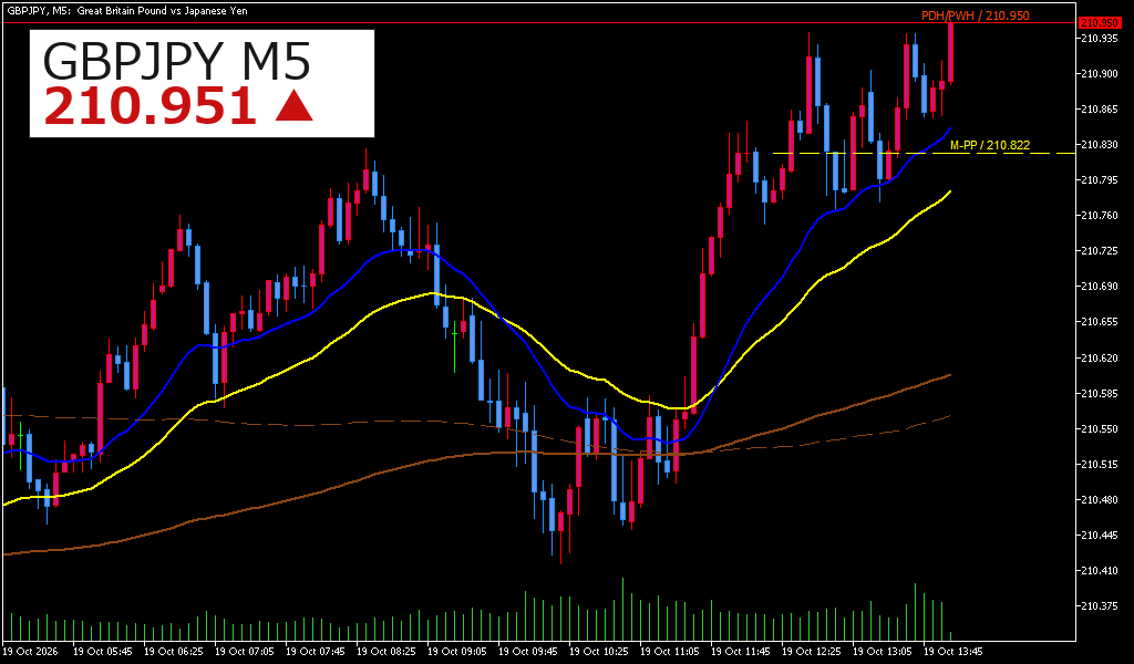 GBPJPY